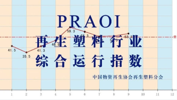 权威发布｜2021年1月再生塑料行业综合运行指数（PRAOI）