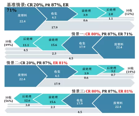 用数说话：废塑料回收面对的挑战（中）《找弱点，挖潜力》