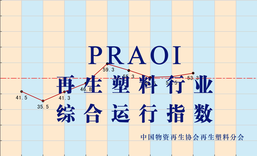 2024年6月份国内再生塑料企业运行综合指数为49%